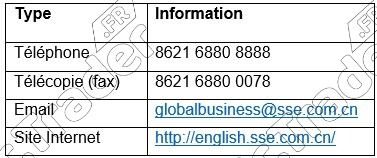 Adresses et coordonnées de la bourse de Shanghai