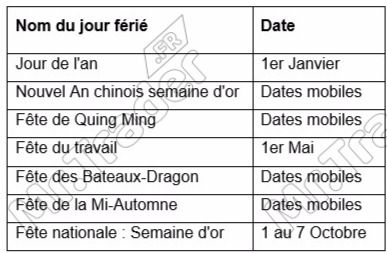 Jours fériés de la bourse de Shanghai