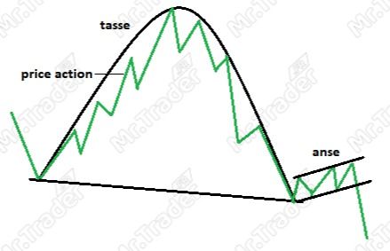 Figure Chartiste la tasse avec anse