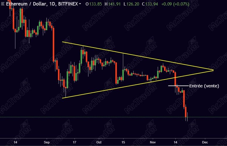 Figure Chartiste triangle