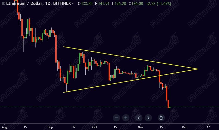 Figure Chartiste triangle