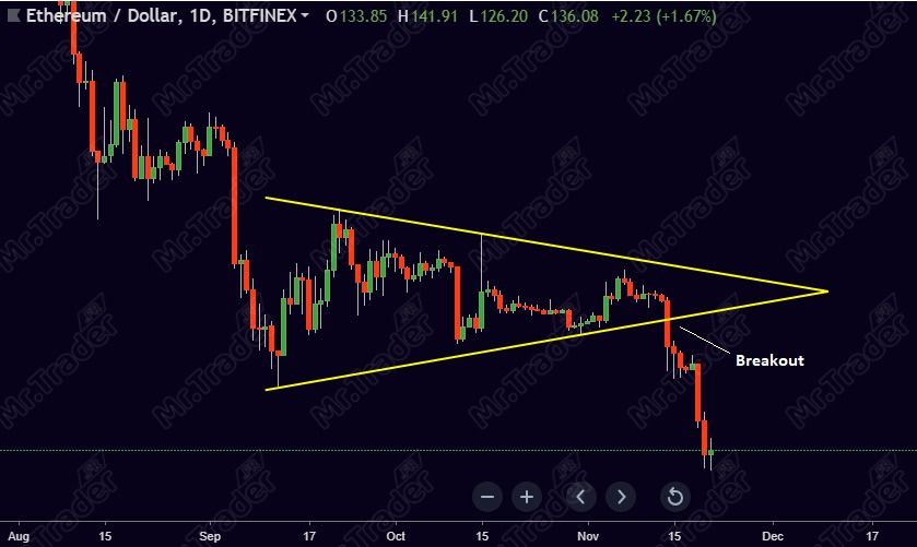 Figure Chartiste triangle