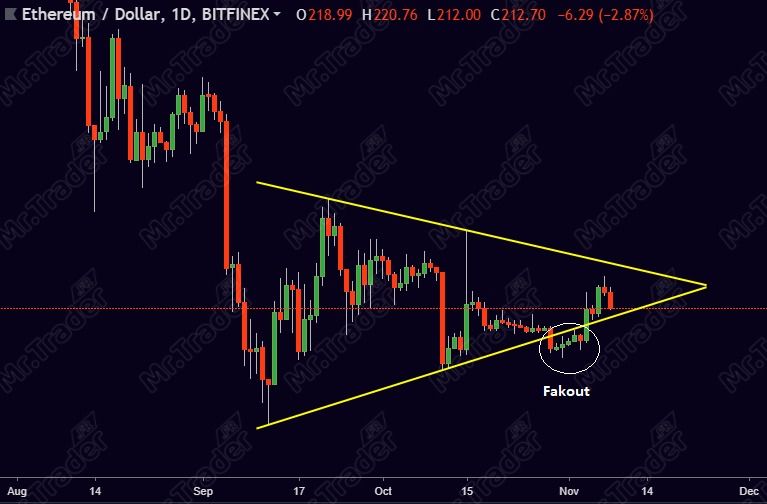 Figure Chartiste triangle