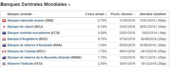 Profil de trader carry trading