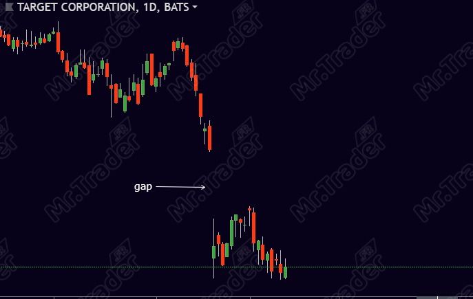 Profil de trader day trading