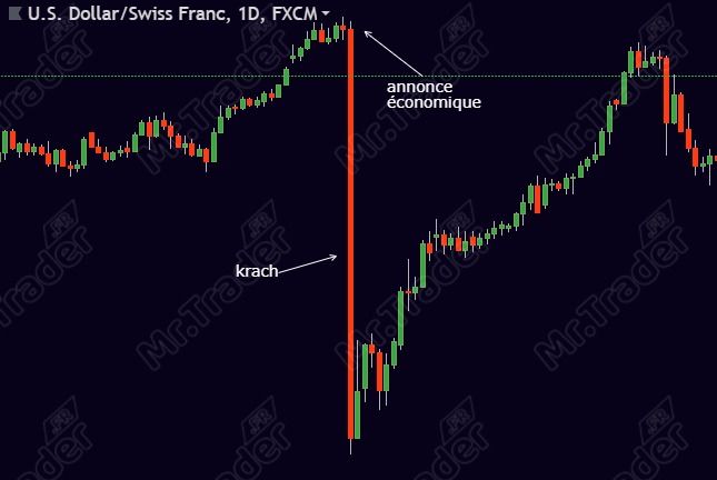 Profil de trader day trading
