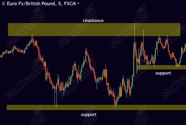 Profil de trader day trading