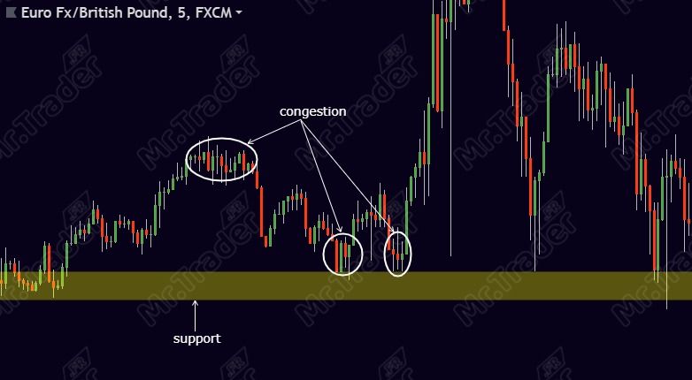 Profil de trader day trading