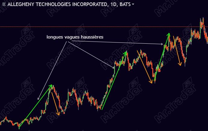 Profil de trader swing trader
