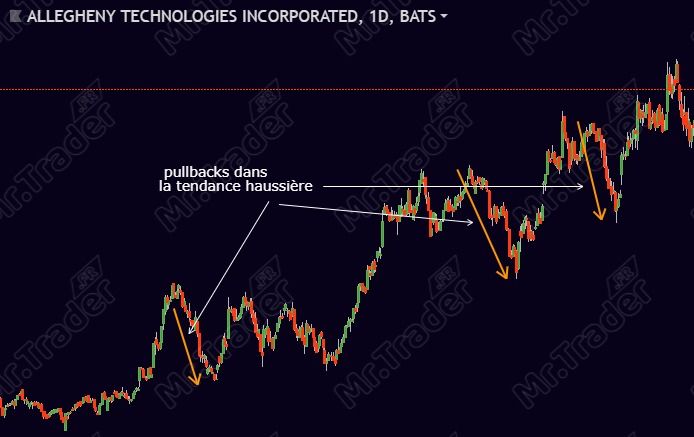 Profil de trader swing trader