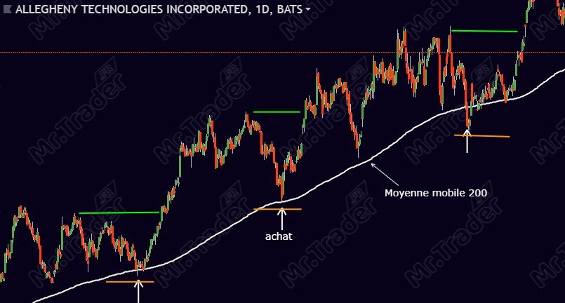 Profil de trader swing trader