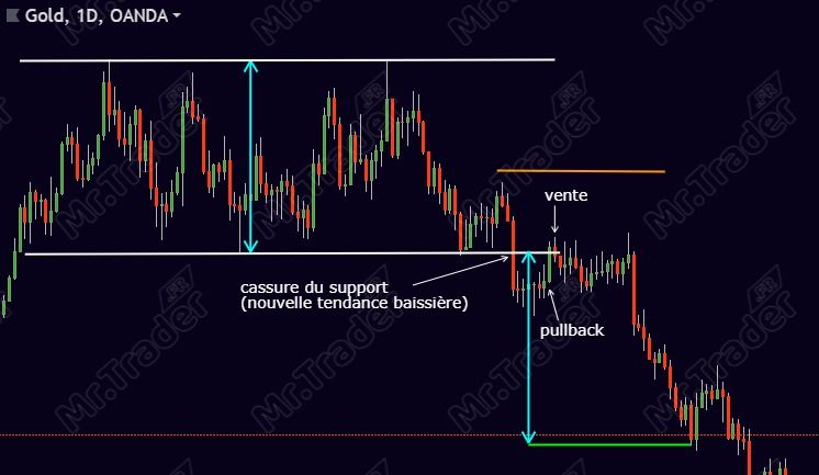 Profil de trader swing trader