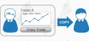 Profil de trader trader social