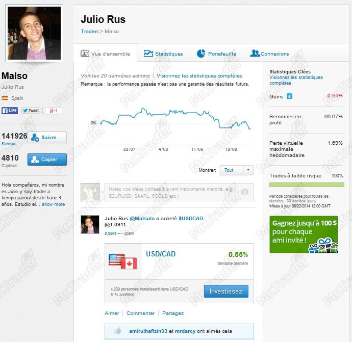 Profil de trader trader social