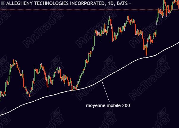 Profil de trader trading de tendance range