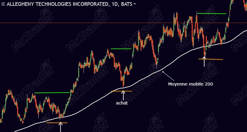 Profil de trader trading de tendance range