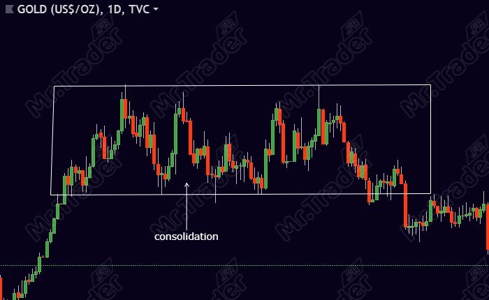 Profil de trader trading de tendance range