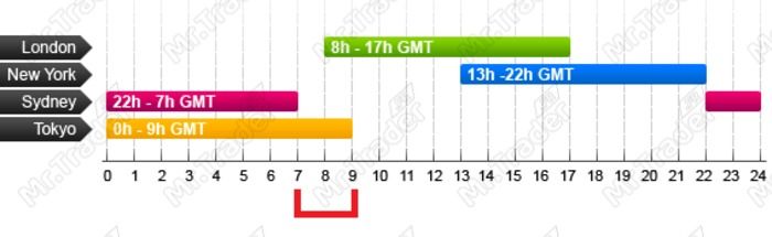 Profile de trader scalping