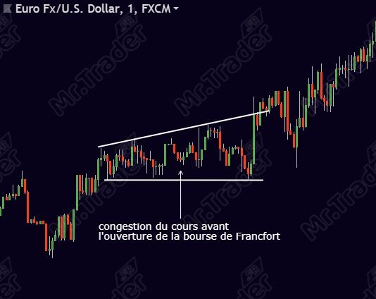 Profile de trader scalping