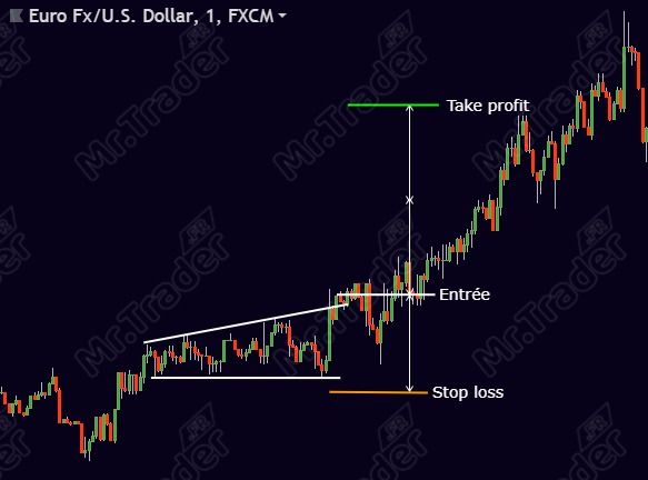 Profile de trader scalping