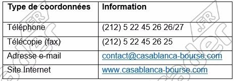 Coordonnées de la bourse de Casablanca